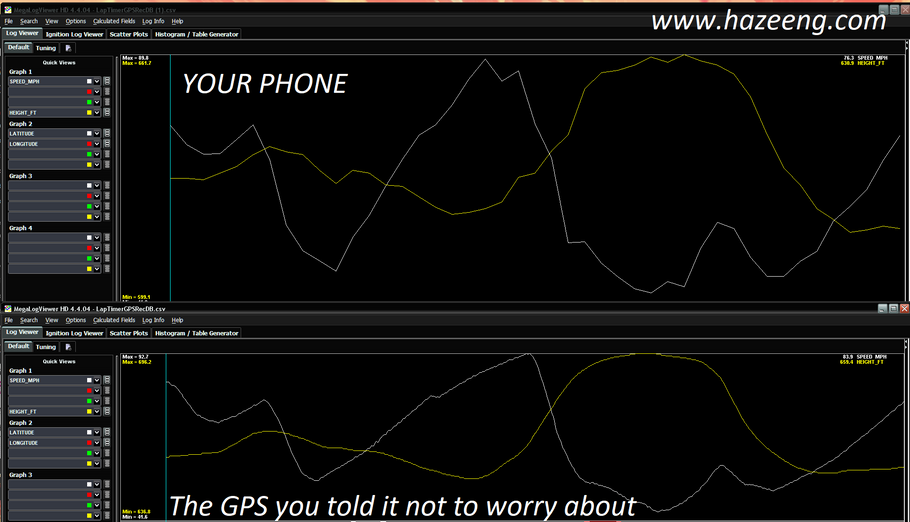 Your phone with and without a high speed GPS